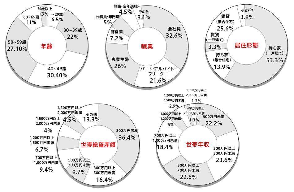 女性セブン 媒体資料、広告掲載について| 小学館AD POCKET