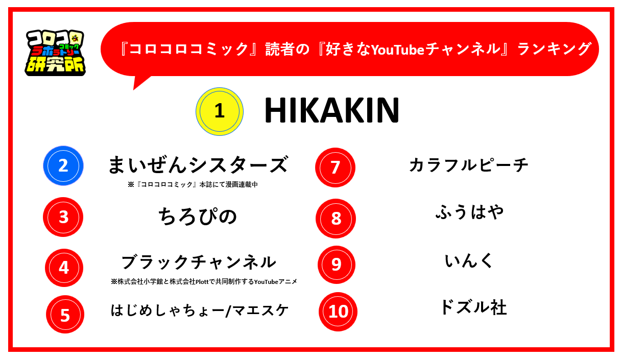 youtube 人気 ランキング