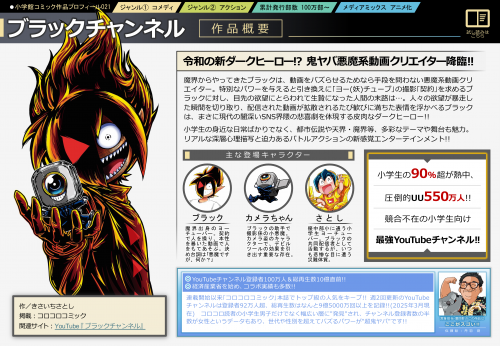 『ブラックチャンネル』令和の新ダークヒーロー!? ⻤ヤバ悪魔系動画クリエイター降臨!! 魔界からやってきたブラックは、動画をバズらせるためなら⼿段を問わない悪魔系動画クリエイター。特別なパワーを与えると引き換えに｢ヨー(妖)チューブ｣の撮影｢契約｣を求めるブラックに対し、⽬先の欲望にとらわれて⽣贄になった⼈間の末路は…。⼈々の欲望が暴⾛した瞬間を切り取り、配信された動画が拡散されるたび歓びに満ちた表情を浮かべるブラックは、まさに現代の闇深いSNS界隈の悲喜劇を体現する⽪⾁なダークヒーロー!! ⼩学⽣の⾝近な⽇常ばかりでなく、都市伝説や天界・魔界等、多彩なテーマや舞台も魅⼒。 リアルな深層⼼理描写と迫⼒あるバトルアクションの新感覚エンターテインメント!!